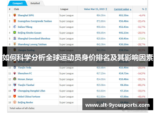 如何科学分析全球运动员身价排名及其影响因素