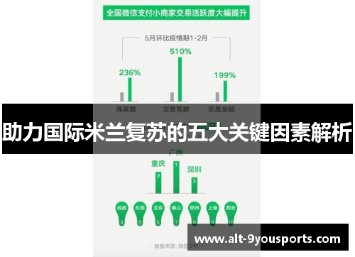 助力国际米兰复苏的五大关键因素解析