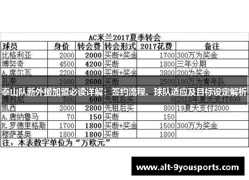泰山队新外援加盟必读详解：签约流程、球队适应及目标设定解析