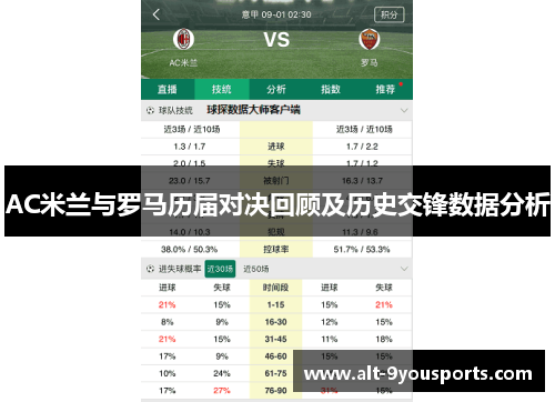 AC米兰与罗马历届对决回顾及历史交锋数据分析