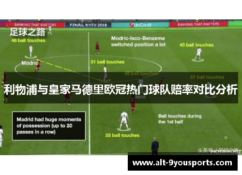 利物浦与皇家马德里欧冠热门球队赔率对比分析