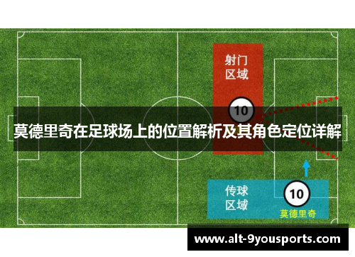 莫德里奇在足球场上的位置解析及其角色定位详解 莫德里奇在足球场上的位置解析及其角色定位详解