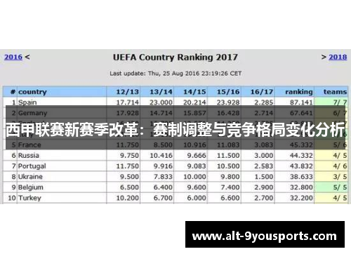 西甲联赛新赛季改革:赛制调整与竞争格局变化分析 西甲联赛新赛季改革:赛制调整与竞争格局变化分析