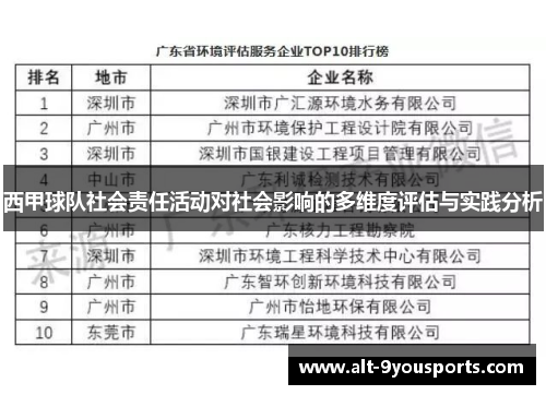 西甲球队社会责任活动对社会影响的多维度评估与实践分析 西甲球队社会责任活动对社会影响的多维度评估与实践分析