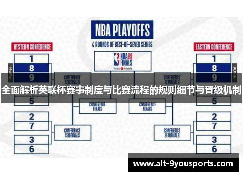 全面解析英联杯赛事制度与比赛流程的规则细节与晋级机制 全面解析英联杯赛事制度与比赛流程的规则细节与晋级机制